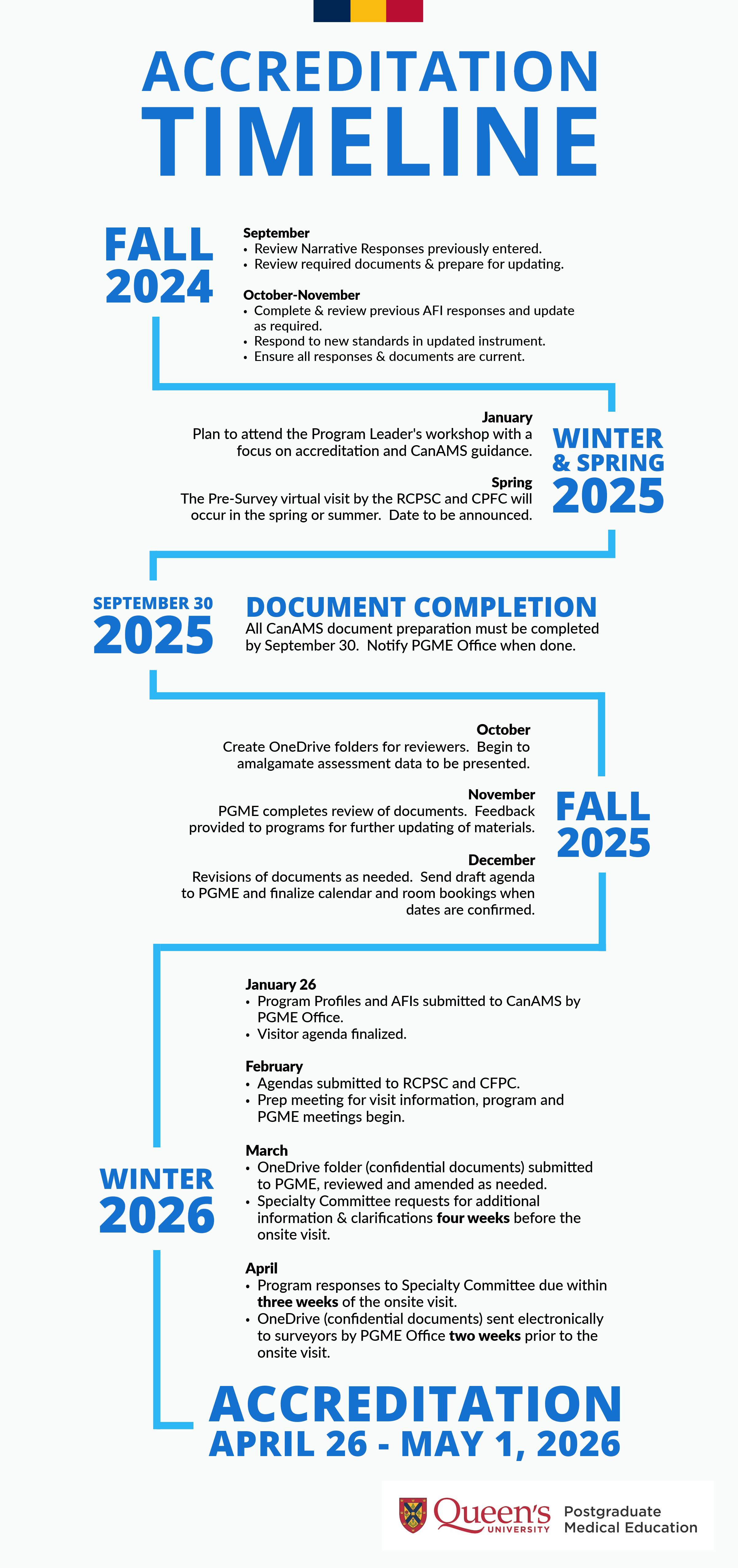 Internal Medicine Residents